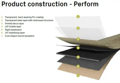 Wood Edition Perform, Long plank, Oak Malaga