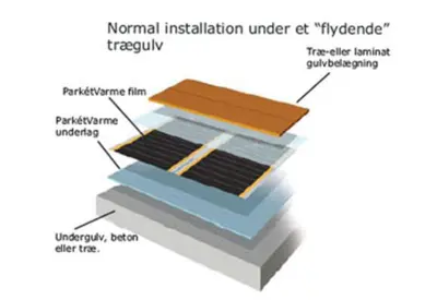 HandyHeat Parketvarme, el gulvvarme