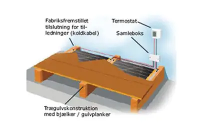 HandyHeat Parketvarme, el gulvvarme