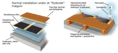 HandyHeat Parketvarme, el gulvvarme