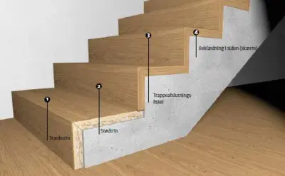 HARO, Trappeafslutningskant plankegulv, forbindelse på begge sider. INGEN RETURRET!