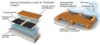 HandyHeat Parketvarme, el gulvvarme